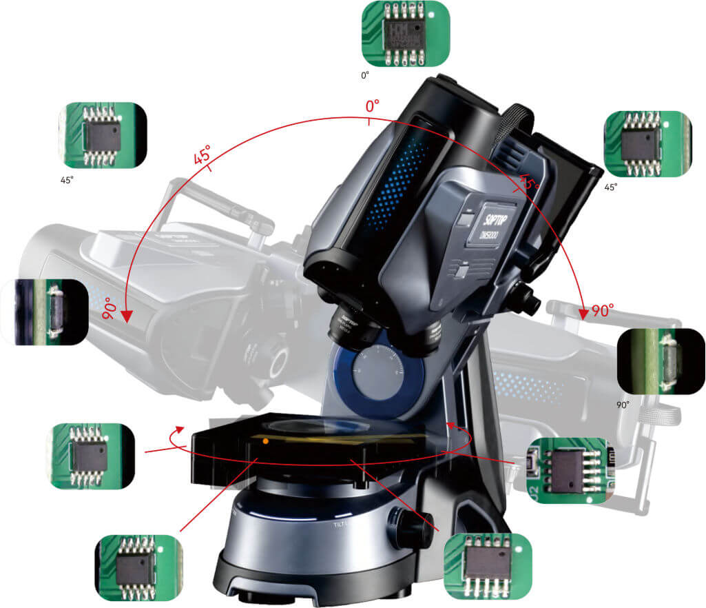 全方位观测系统