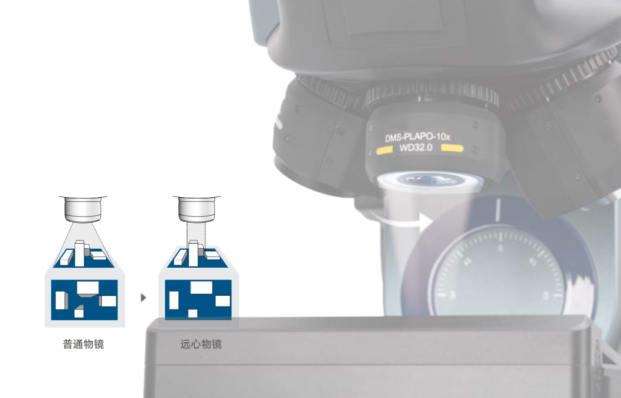 专业 APO 系列物镜
