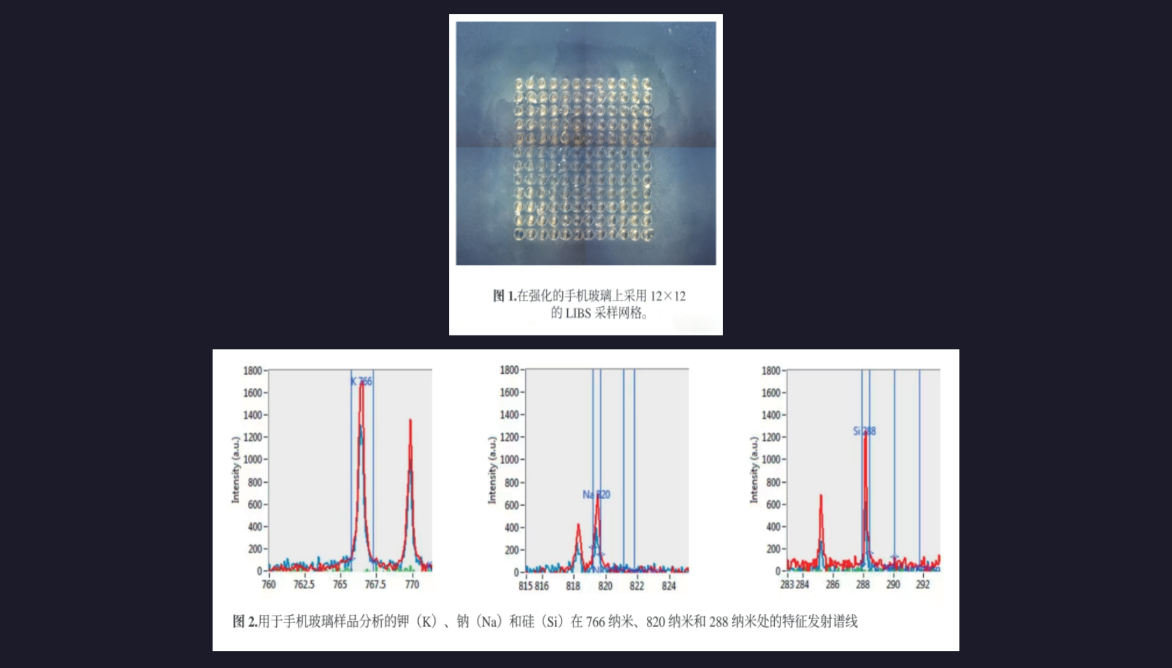 玻璃样品中K和Na的空间分布