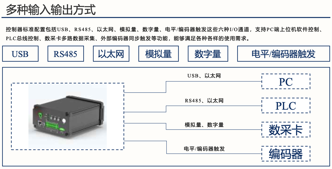 多种输入输出方式