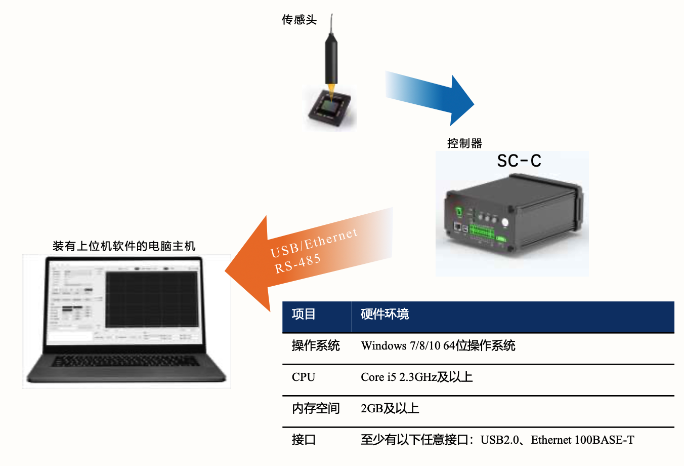 上位机：在PC上进行简易设置和分析