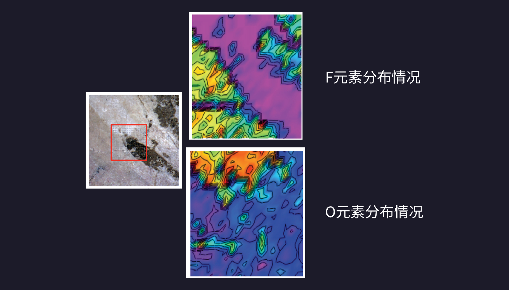 地质矿物元素分析