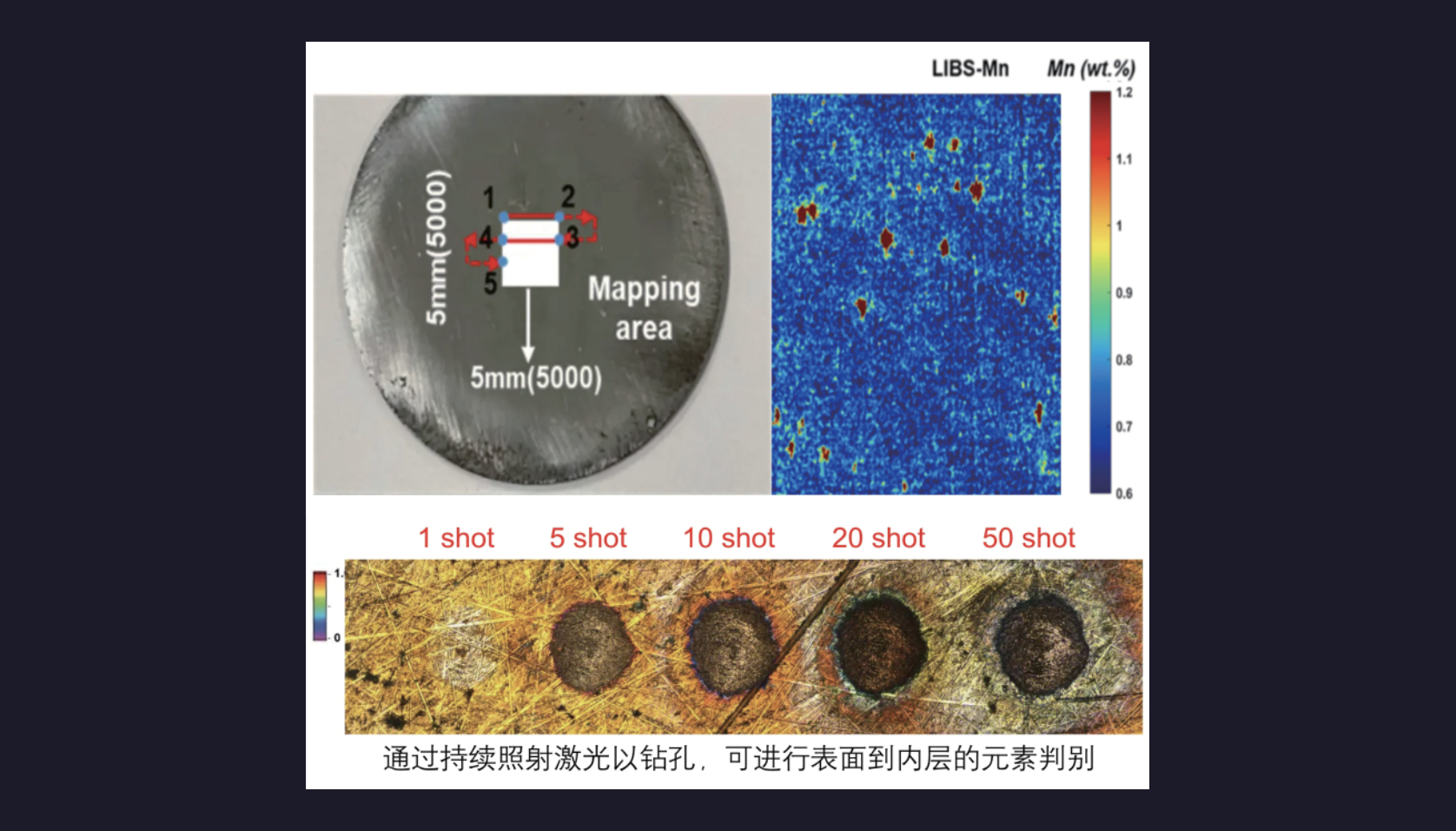 钢材样品元素偏析检测